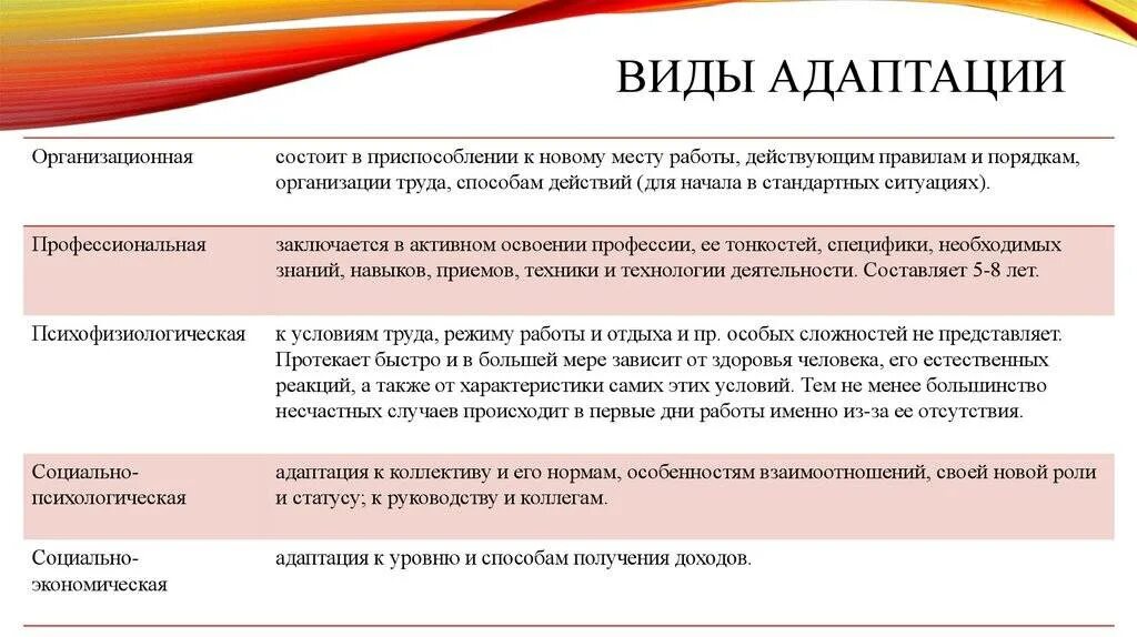 Адаптации современного человека. Виды адаптации физиологическая социальная психологическая. Какие бывают виды адаптации. Формы адаптации в психологии. Виды адаптации в психологии.