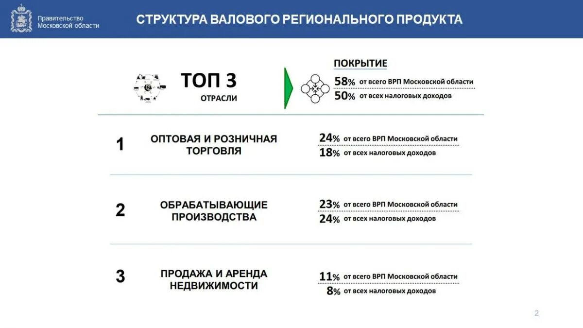 Меры поддержки системообразующие предприятия. Меры поддержки системообразующих предприятий 2022. Меры поддержки бизнес системообразующие предприятия. Системообразующие предприятия России. Поддержка организаций 2022