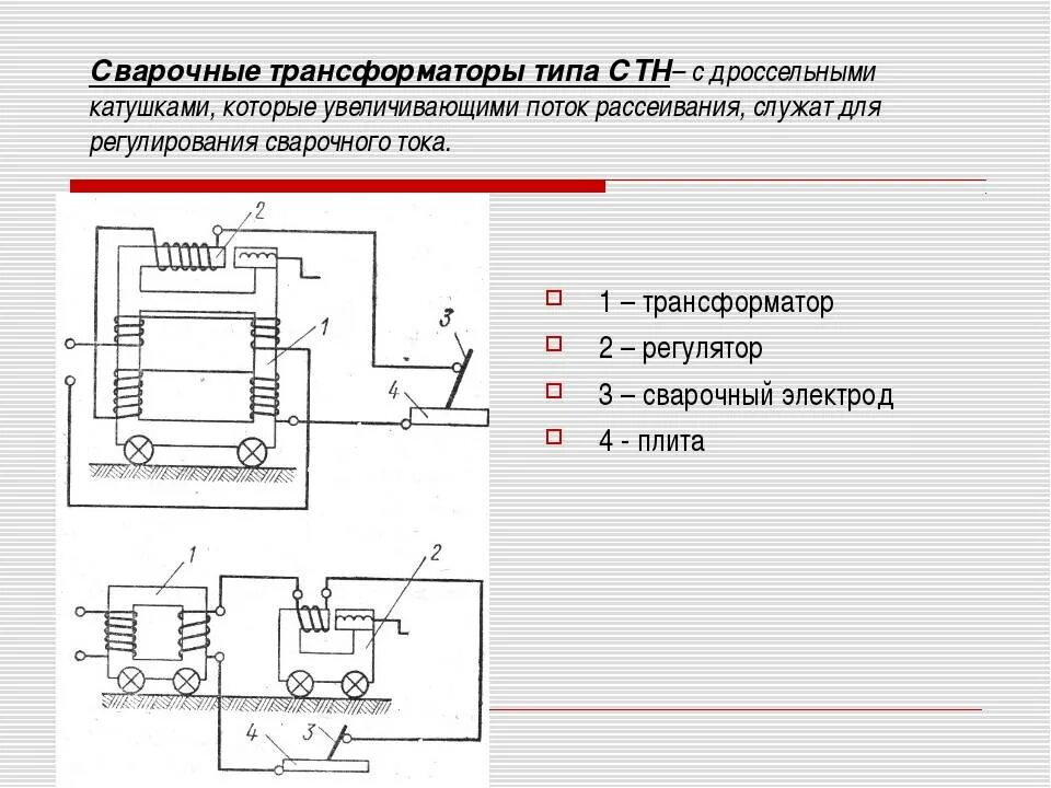 Трансформатор тока для сварочного аппарата. Сварочный трансформатор схема действия. Схема сварочного трансформатора и принцип работы. Схема устройства сварочных трансформаторов. Работа сварочных трансформаторов