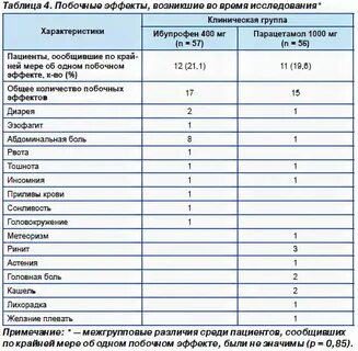 Ибупрофен и парацетамол одновременно ребенку
