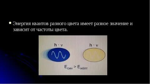 Планка фотоны
