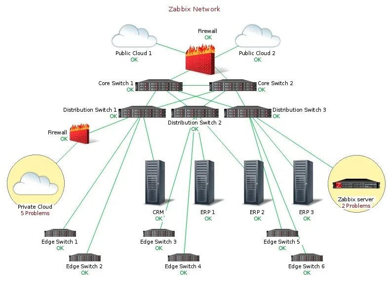 Сервер мониторинга сети. Заббикс мониторинг сети. zabbix мониторинг серверов. zabbix система мониторинга схема. zabbix карта мониторинга.