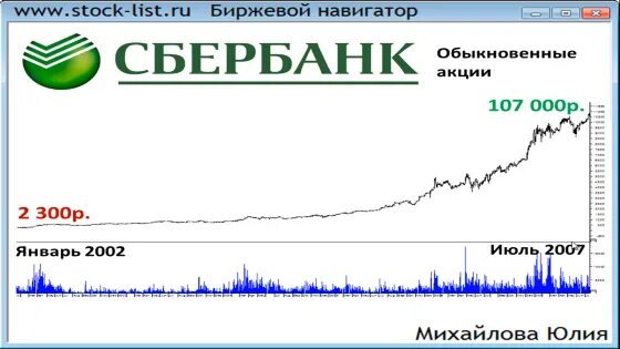 Будь в курсе акций. Биржевые акции. Биржа акций. Рост курса акций на бирже. Продажа акций на бирже.