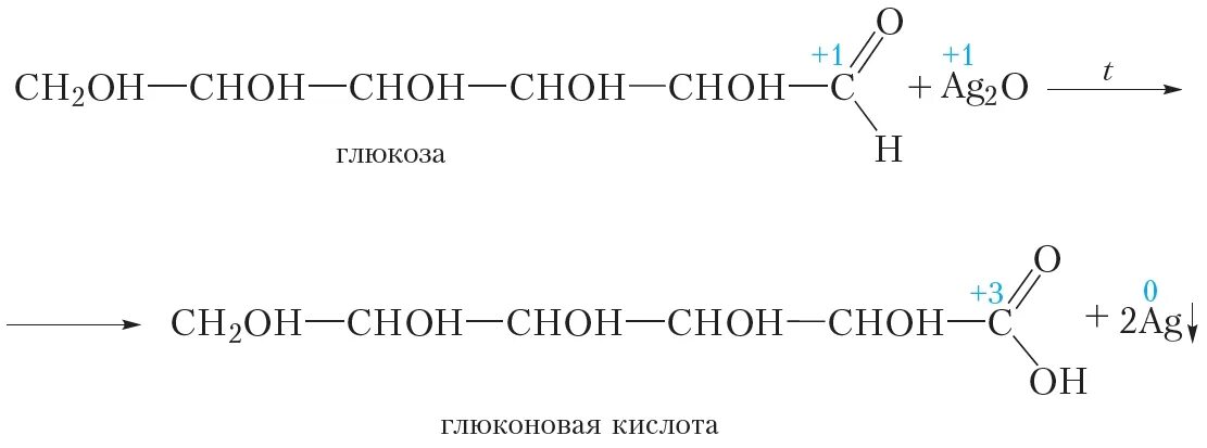 Фруктоза и гидроксид меди ii