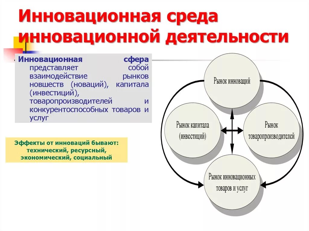 Правительства инновационная деятельность. Инновационная деятельность. Инновационная деятельность примеры. Структура инновационной среды. Инновационная среда.