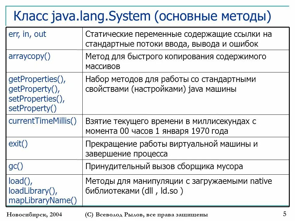 Методы класса arrays java. Классы программирование java. Типы классов в java. Методы в java.