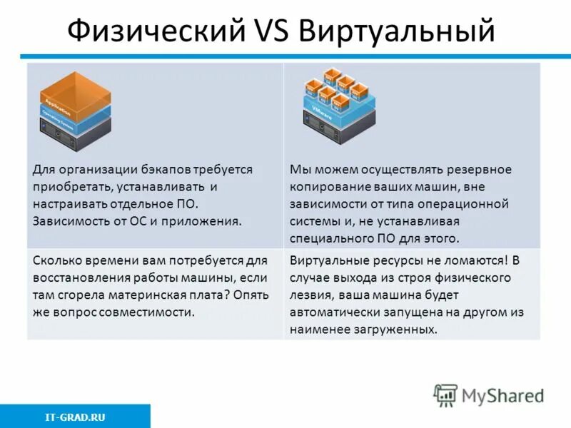 Виртуальные ресурсы примеры. Примеры физических и виртуальных ресурсов. Физические и виртуальные ресурсы (примеры).. Виртуальный ресурс в ОС. Можно ли сделать клон