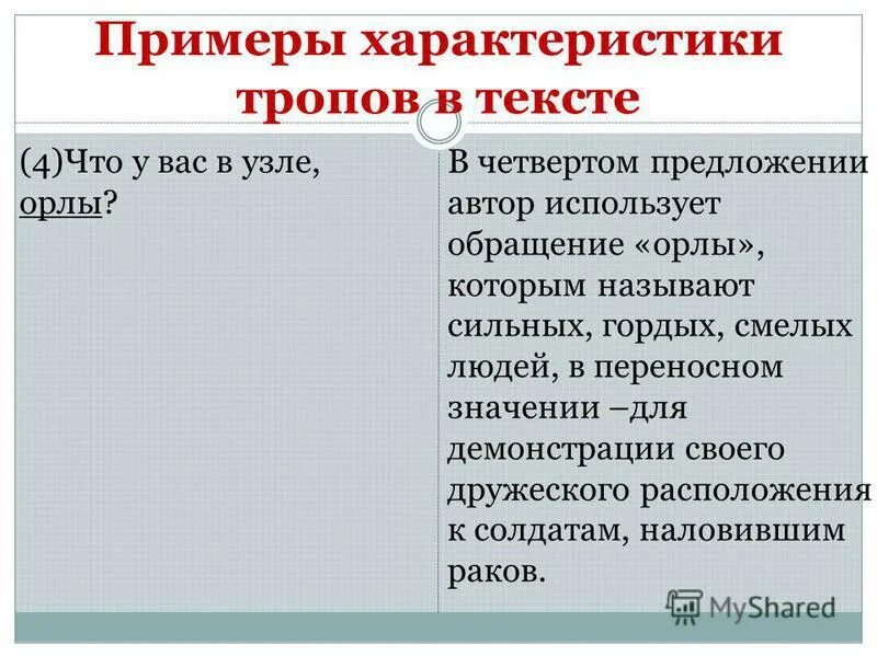 Обособленные предложения. Изобрази ительно выразительные средства языка. Что использует автор в предложении. Что использует автор в предложении. В конечном предложении автор применяет градацию.