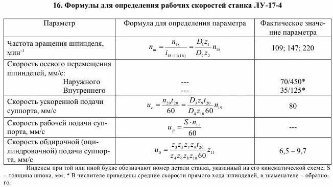мощность шпинделя станка. мощность шпинделя станка. мощность шпинделя станка. 2 kwt sxema. диаграмма шпинделя чпу.