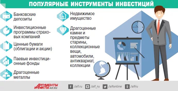 Инструменты инвестирования. Инструменты финансового инвестирования. Инструменты инвестирования для физических лиц. Наиболее популярные инвестиционные инструменты. Финансовые инструменты накопления