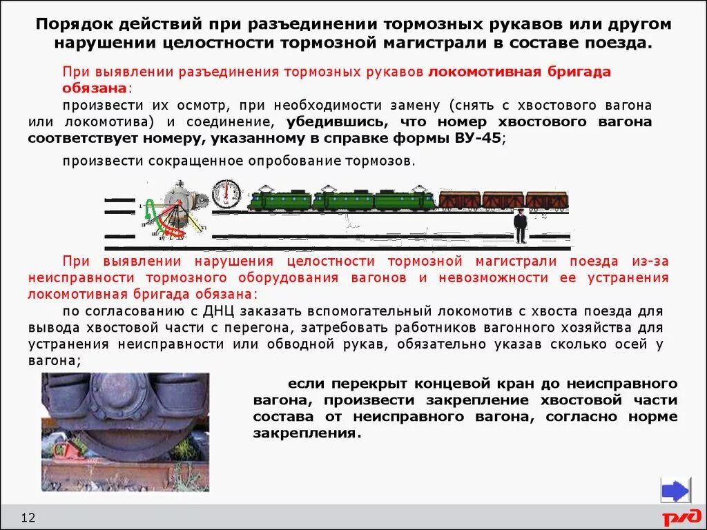 Полное торможение поезда. Порядок вывода поезда с перегона. Порядок закрепления поезда. Схема контроля целостности тормозной магистрали. Порядок осмотра состава поезда.