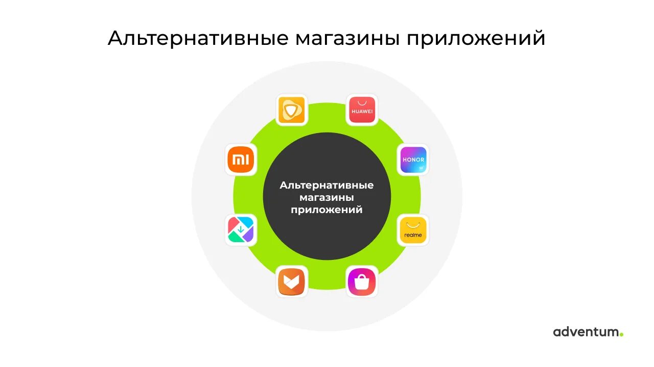 Загрузка сторонних приложений. Альтернативные магазины приложений. загрузки сторонних приложений. альтернатива магазина гугл. альтернативная реклама.