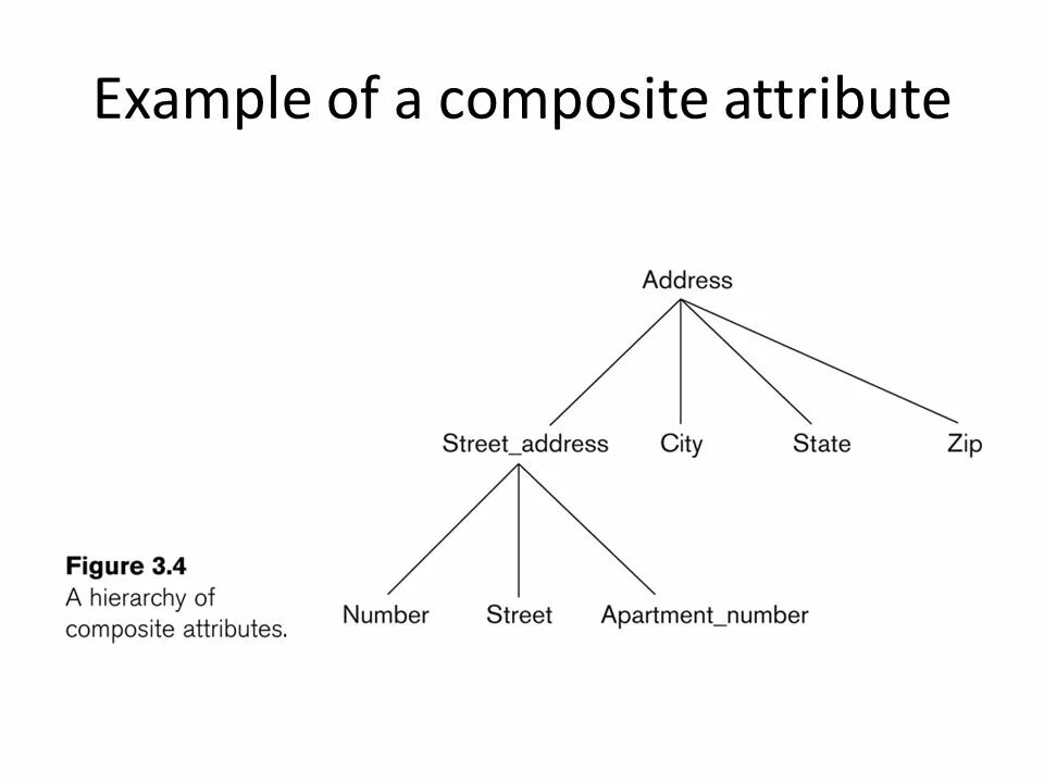 What is an attribute. What is an attribute
