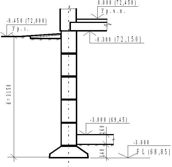 Отметка низа подошвы фундамента. Глубина заложения фундамента. Глубина заложения фундамента с подвалом формула. Разрез ленточного фундамента глубина 2100.