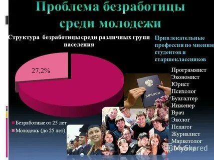 Причины безработицы среди молодежи