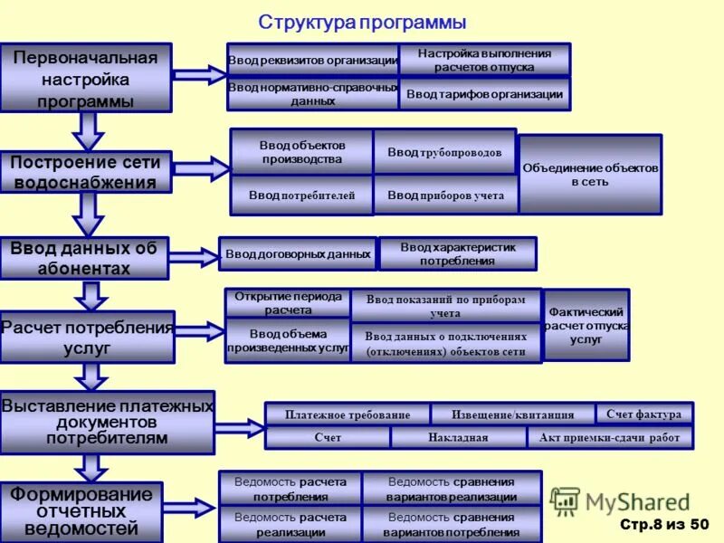 Расчет программного продукта