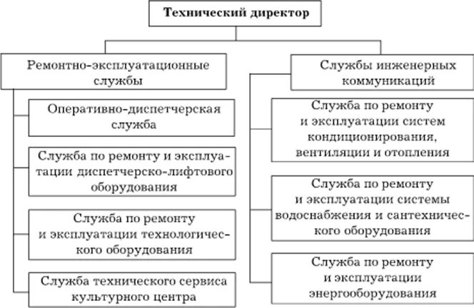 Техническая служба руководство