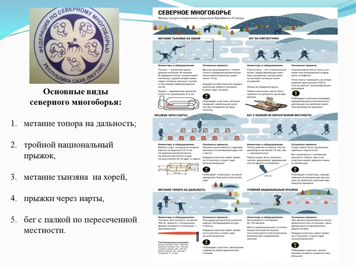 Виды спорта в северном многоборье