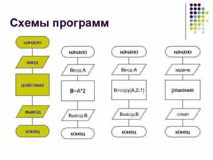 Схема и программа развития 2024 2029
