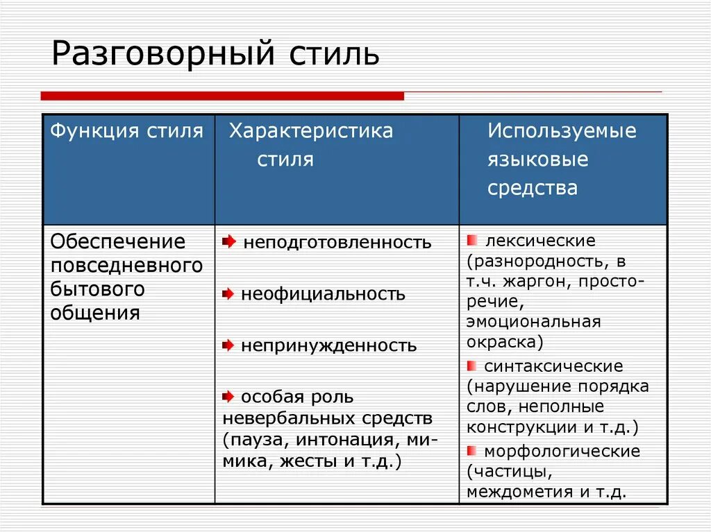 Разговорный стиль языка. Разговорный стиль в русском языке. Стилистика разговорный стиль. Разговорная речь стиль речи