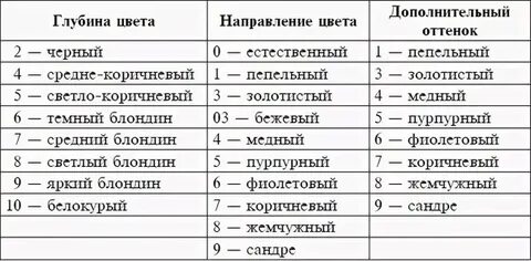 Оттенки краски цифры