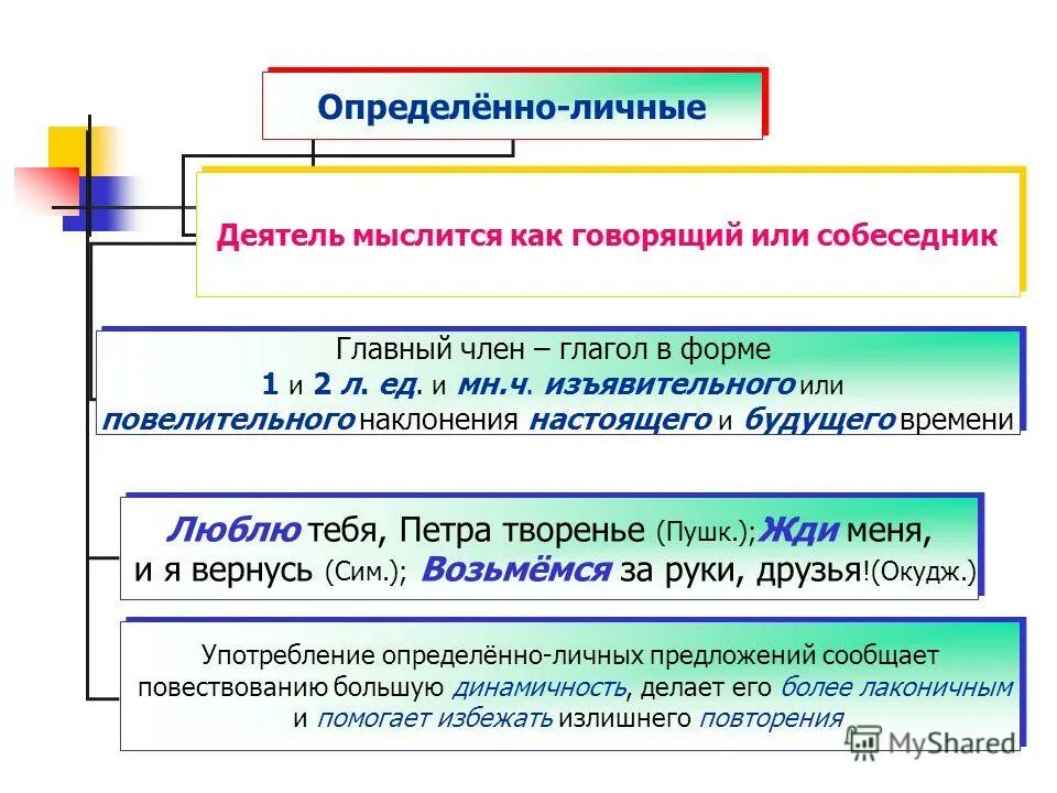 Обобщенно личные глаголы. Определенно личные. Определённо-личное предложение это. Примеры определённо личных предложений 8 класс. Определённо-личные предложения 8 класс.