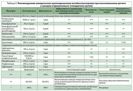 Совместимость препаратов