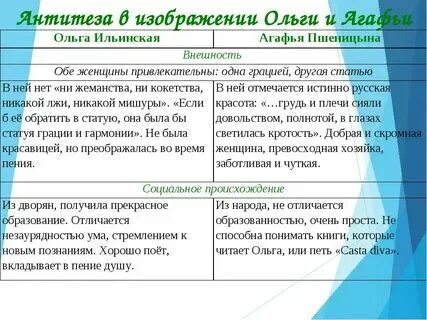 Род занятий агафьи пшеницыной