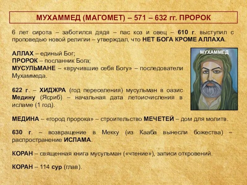 Мухаммед 571-632. Мухаммед 571 632 пророк Ислама. История пророка Мухаммада. Пророк Мухаммед основатель Ислама кратко.