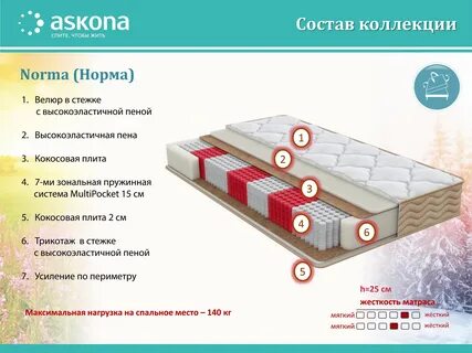 Матрас soul norma