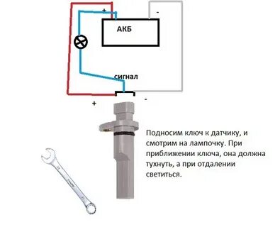 Как проверить работоспособность датчика скорости