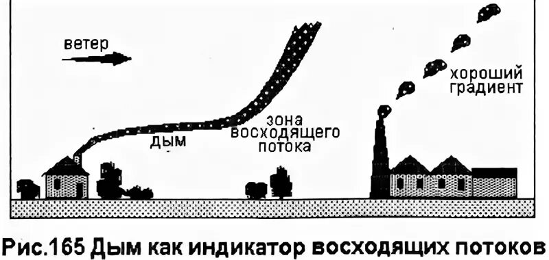 Как образуется устойчиво восходящий поток воздуха