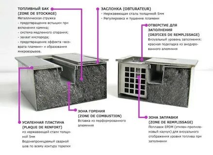 Биокамин своими руками пошаговая инструкция
