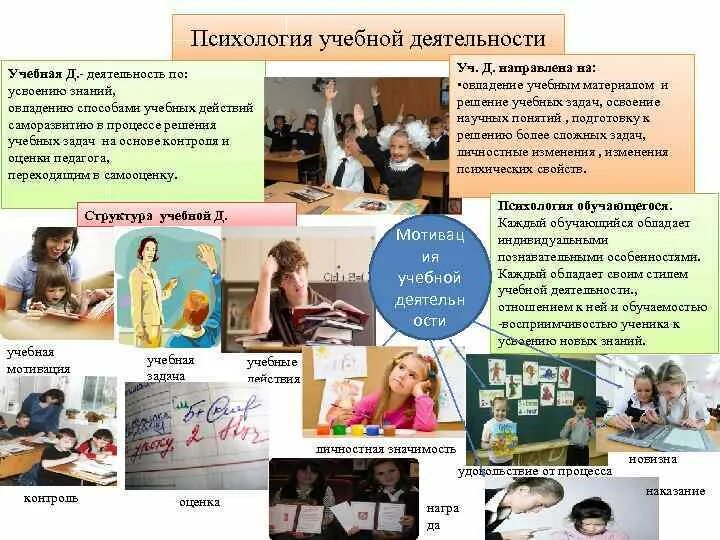 Психология учебной деятельности задачи. Учебная деятельность это в психологии. Психологические особенности учебной деятельности. Структура учебной деятельности в психологии. Структура учебной деятельности схема.