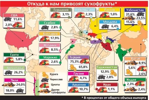 Какие продукты из европы в россии. Россия откуда привезут овощи. Какие товары привозят в Россию. Откуда везут овощи и фрукты. Какие товары привозят в Россию из других стран.