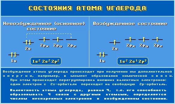 Состояние атомов углерода. Особенности атома углерода в органической химии. Электронное состояние атома углерода. Второе валентное состояние атома углерода. Состояние атомов углерода.