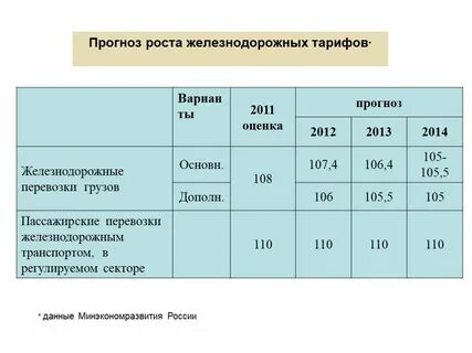 Расчет перевозки железнодорожным транспортом