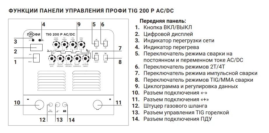 Птк d92 ac dc. Сварочный аппарат профи Tig 200 p AC/DC. Сварочный аппарат Tig 200 p AC/DC схемы. Аргонодуговой сварки кедр ULTRATIG-200p AC/DC. Tig 315 AC/DC схема.