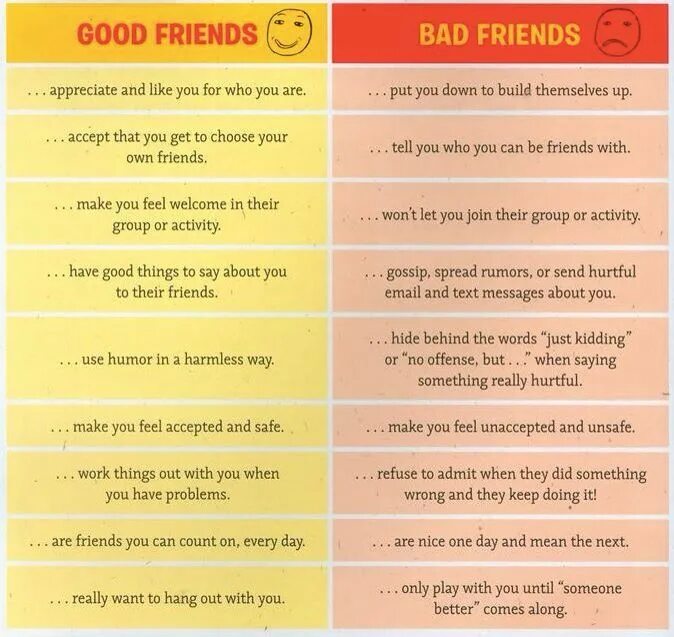 Own my friend. Good friend bad friend. good friend vs bad friend worksheets. what do you think about friends and friendship таблица. good and bad activities.