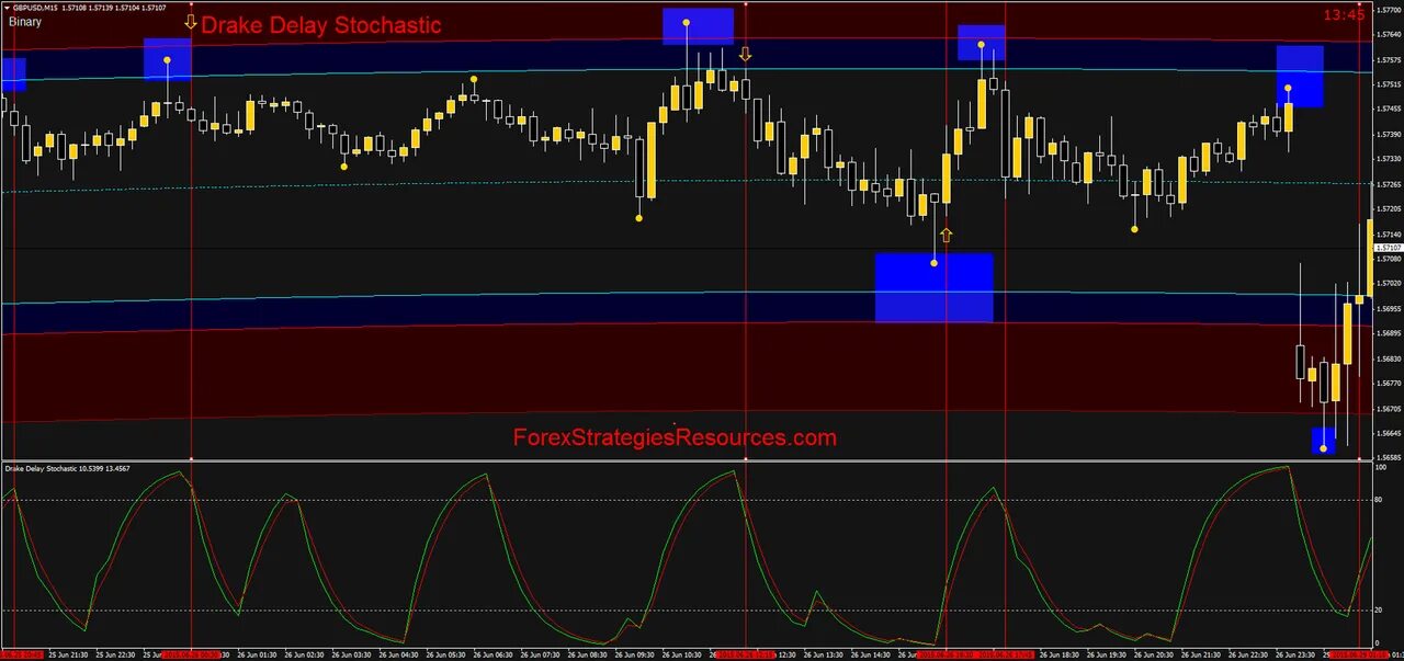 Delay offering. Стохастик индикатор. drake delay stochastic. модификации stochastic. delay fx.