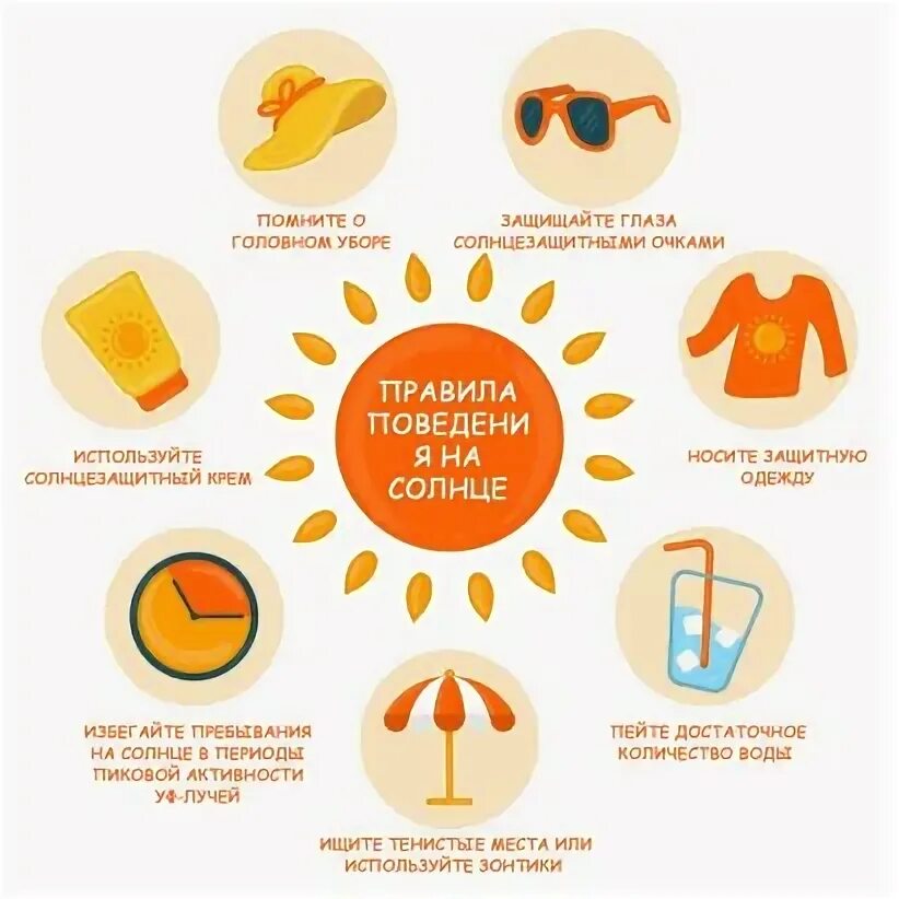 Жаркое солнце. Как наносить солнцезащитный крем. Летние солнечные ожоги: как предотвратить и лечить.