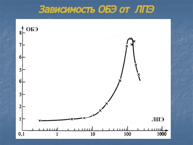 Собственные значения энергии гармонического осциллятора. Линейная потеря энергии. Линейная потеря энергии. Линейная потеря энергии. Линейная энергия.