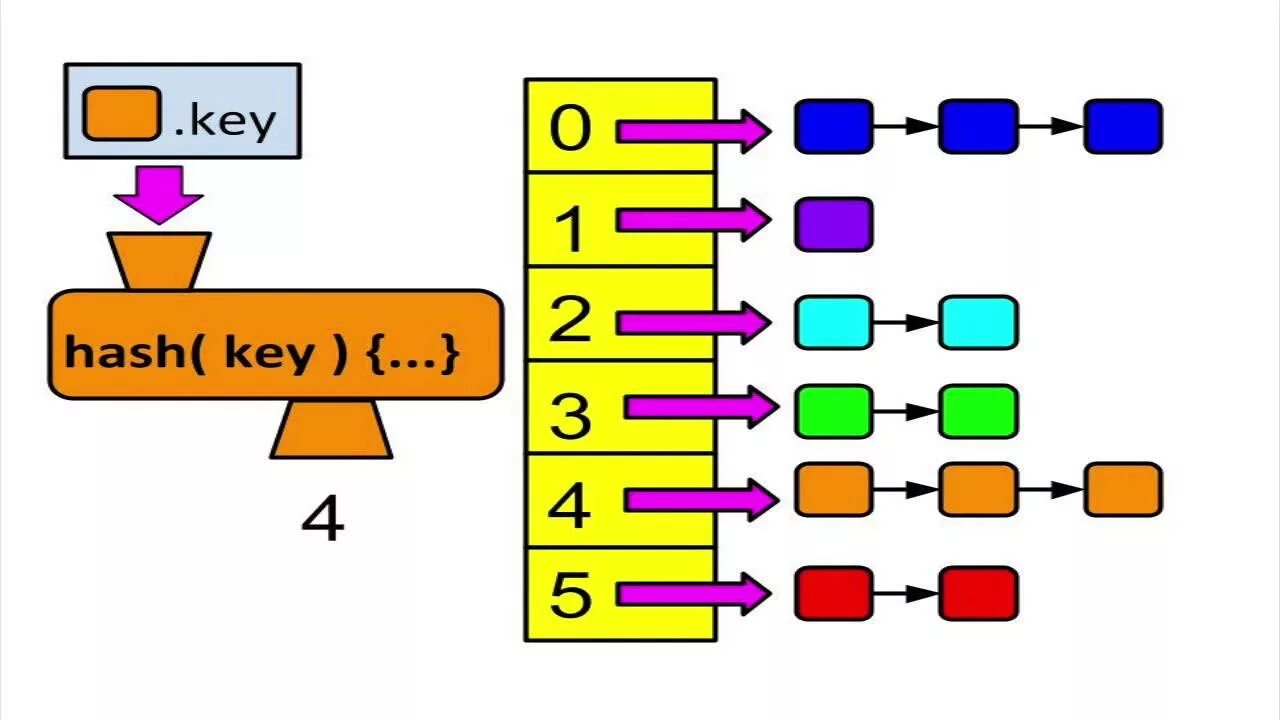 Hash target