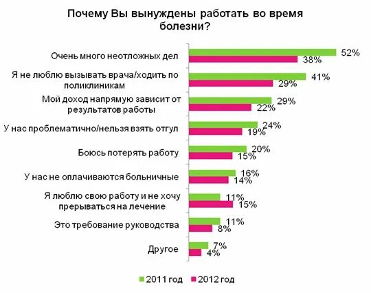 Почему заставляют идти на выборы. Почему люблю работу. Опрос на работе что нравиться в компании. Я люблю свою работу опрос. Опрос работа мечты.