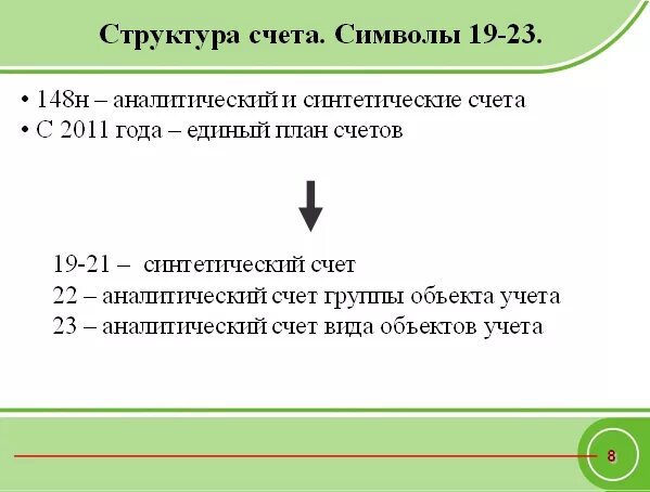 Номер счета 20. Структура счета. Структура счета 29. Характеристика счета 29. Знаки счета.