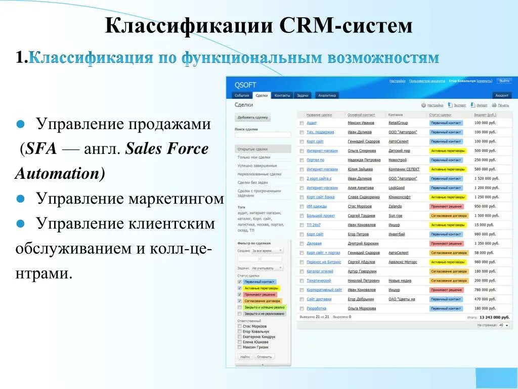 Классификация CRM систем по функциональности. CRM системы что это. CRM системы программы. Работа в CRM. Ис crm