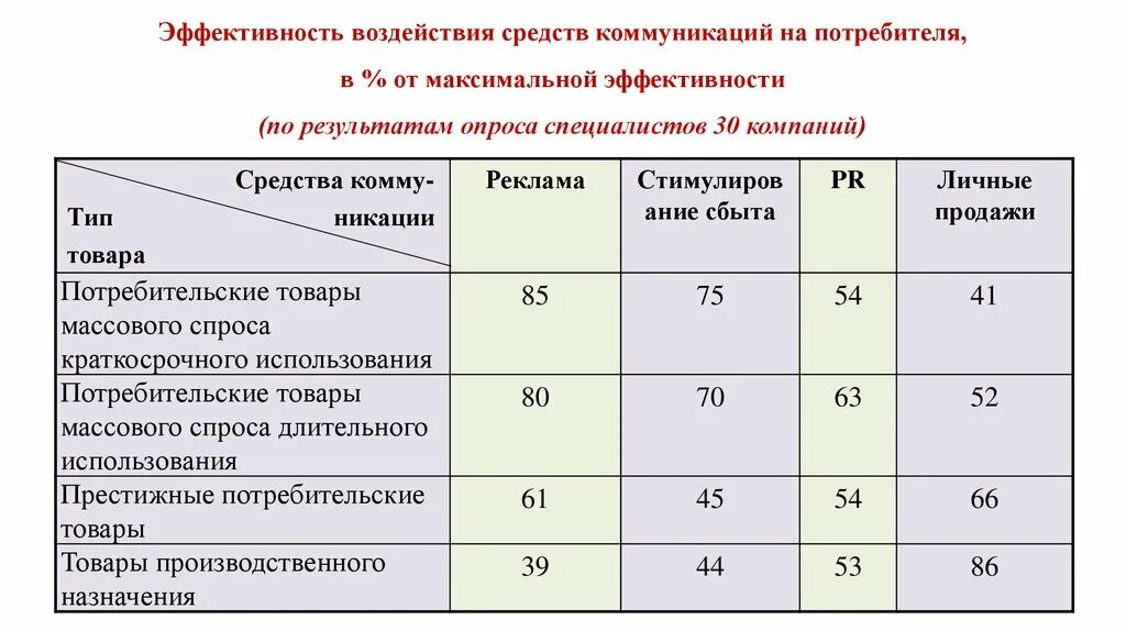 Эффективность будет максимальной