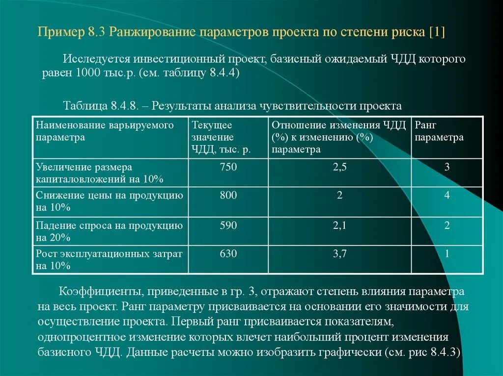 Пример рисков инвестиционного проекта. Ранжирование инвестиционных проектов. Ранжирование рисков проекта пример. Ранжирование рисков таблица. Изменение ставки риска