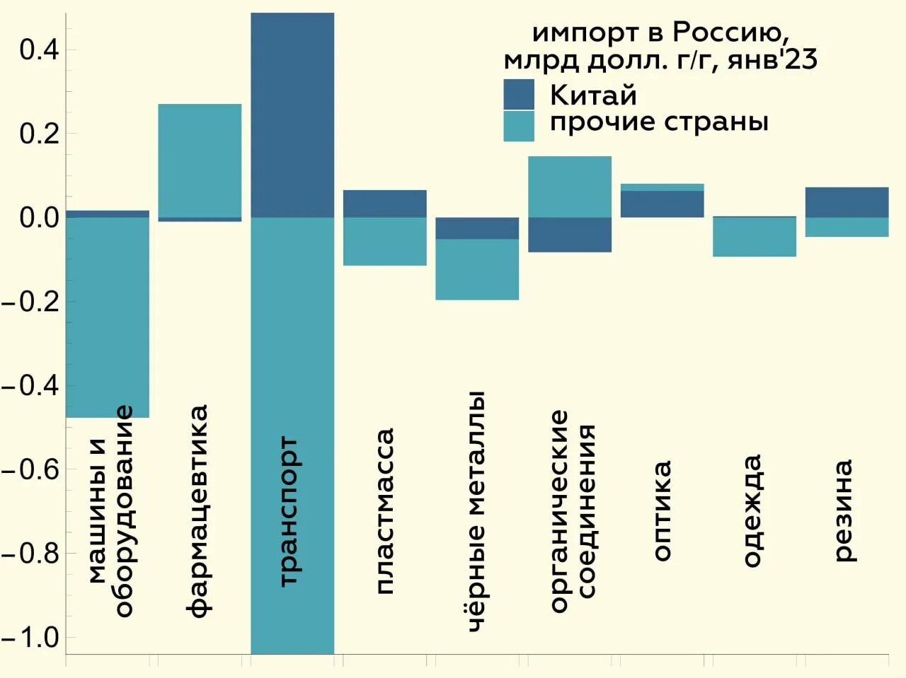 Рейтинг импортных. Рейтинг импортных