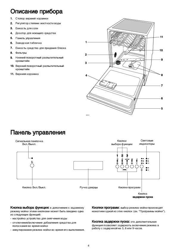 Программы посудомоечной машины занусси. Посудомоечная машина samsung кнопки управления. Zanussi посудомоечная машина инструкция. Инструкция посудомоечной машины zanussi. Zanussi посудомоечная машина инструкция.